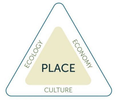 Place triangle